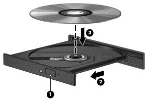 Umetanje optičkog diska 1. Uključite računar. 2. Pritisnite dugme za otpuštanje (1) na okviru pogona kako biste otpustili ladicu diska. 3. Izvucite ladicu (2). 4.