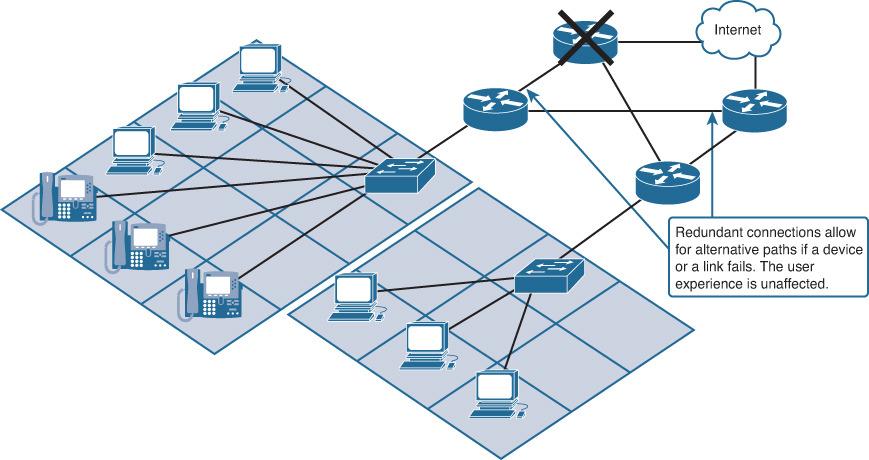 Otpornost infrastrukture Internet infrastruktura se sastoji od rutera i komunikacionih kanala koji ih povezuju Ako se modelira kao matematički graf, onda su ruteri čvorovi, a kom.