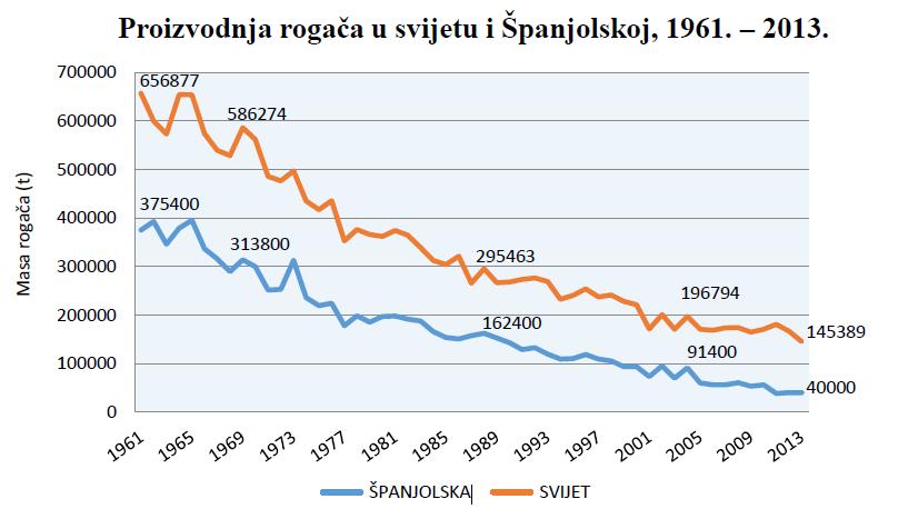 u Meksiko i južnu Kaliforniju, a od sredine 19. st. počinje se uzgajati u brojnim državama na jugu SAD-a i ostalim područjima u svijetu koja imaju klimu sličnoj mediteranskoj (Battle i Tous, 1997).