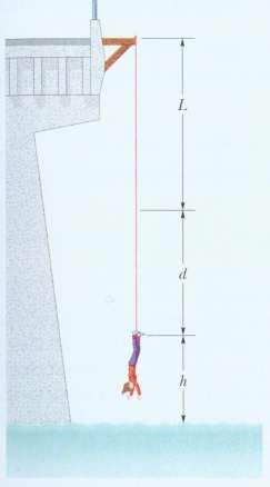 Prijer 9 Zakon očuvanja energije Bungee-juping skakač ase 61 kg nalazi se na ostu visine 60 i vezan je za elastično uže duljine 25.