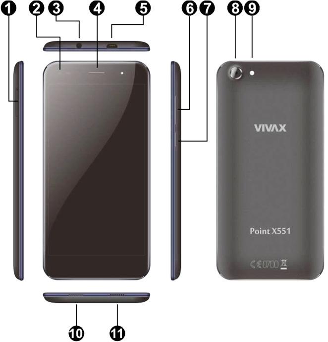 ENG MAIN PARTS AND FUNCTIONS 1. Slot-Cradle for SIM Cards and Memory SD Cards 2. Front Camera 3.