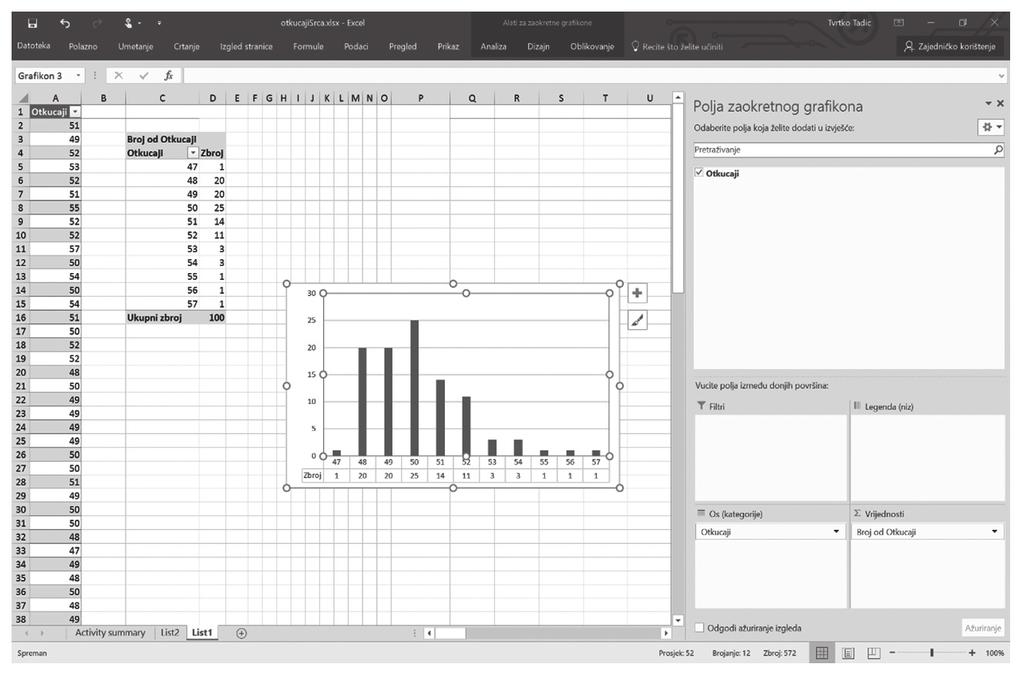 Poučak 67 online verzija. Ovdje ćemo kratko prikazati kako nacrtati histogram i kako napraviti reprezentativni odnosno slučajni uzorak. Sve ovdje navedeno napravljeno je u verziji Excel 2016.