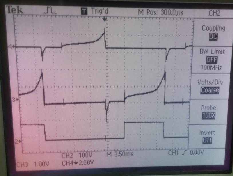 i1 i2 u GS2 Slika 4.12. Struje primara i1, i2 i upravljački napon ugs2 Slika 4.12. prikazuje mjerenja pri kojima su mjerene struje na ventilima i upravljački napon na ventilu V2.