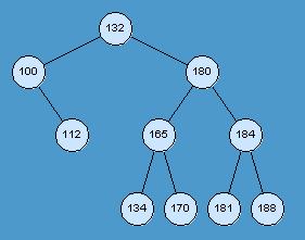 Konstrukcija i analiza algoritama 2 (prvi kolokvijum, smer R) 1.