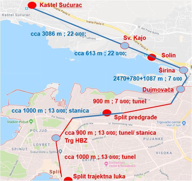 Željeznička pruga u samom centru Splita Legenda: - postojeća stajališta -