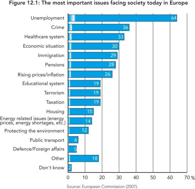 Što najviše brine europsku javnost?