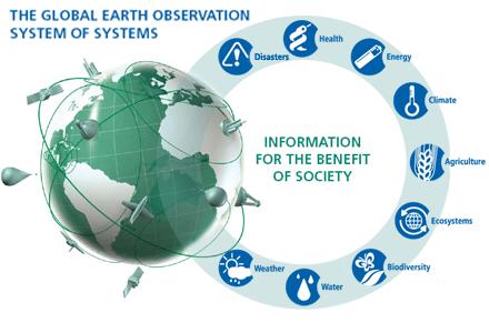 Стање у свету Осматрање земље (EO Earth Observaton): Група за осматрање земље - GEO (Group on Earth Observation) покренута је 2002.