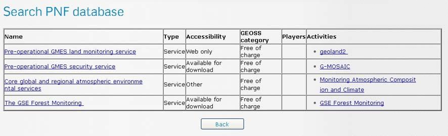 Слика 11 Пример претраге GEOSS компоненти Кликом на интерактивно име GEOSS компоненте, детаљнији преглед је представљен