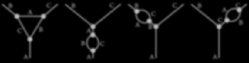 Feynman-ovi dijagrami Pravila u jednom modelu-igrački Tom najjednostavnijem procesu doprinose i virtuelni: B C A B C B A C B A B C C B C A C B B C A A gde je svaki čvor tipa A B +