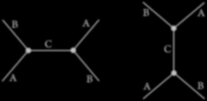 Feynman-ovi dijagrami Pravila u jednom modelu-igrački Već na najjednostavnijem nivou, elastični sudar može da se dogodi putem dva procesa, opisanih