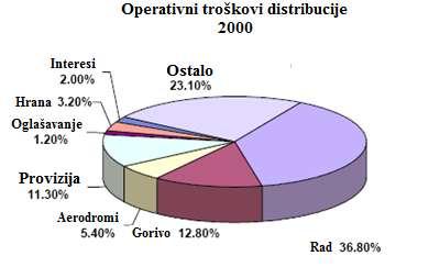 Istraživanjem trenda potražnje u zrakoplovstvu, uočeno je da su jedinični troškovi prijevoza jako visoki što uzrokuje visoke cijene karata i zbog čega velik dio tržišta nije bio u mogućnosti letjeti.