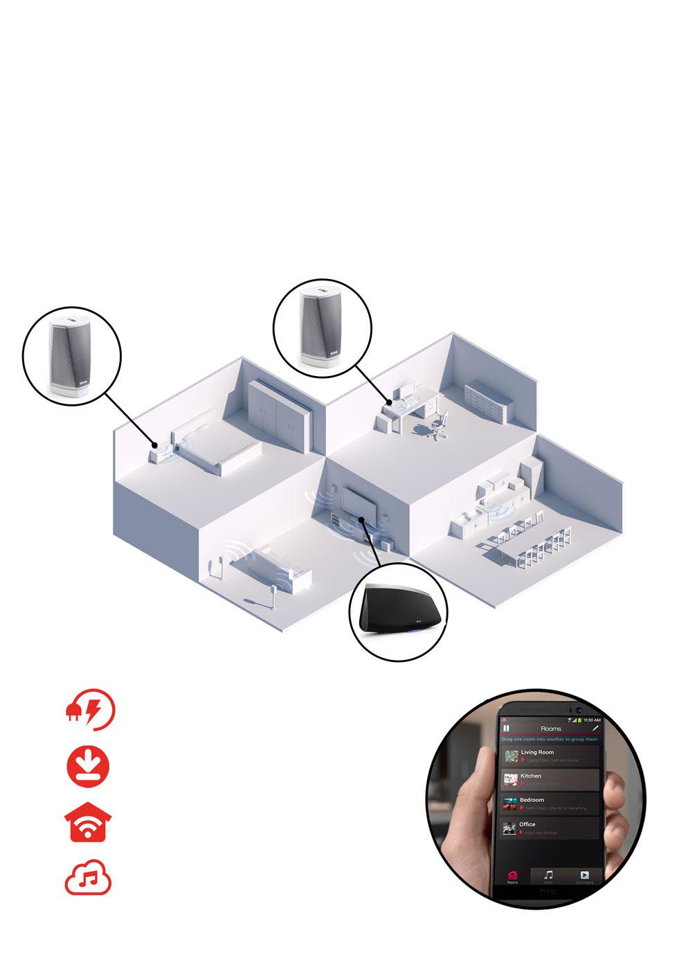 HEOS: OZVUČITE SAMI CIJELI STAN SPAVAĆA SOBA: HEOS 1 URED: HEOS 1 DENON HEOS 7 HS II (3.750 kn ), DENON HEOS 1 - SET 1+1 GRATIS (1.