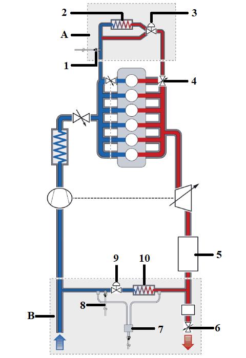 5.2.1. Shematski prikaz recirkulacije ispušnih plinova niskog i visokog tlaka U ovom poglavlju je prikazan shematski prikaz recirkulacije ispušnih plinova na BMW 520d modelu iz 2018. godine.