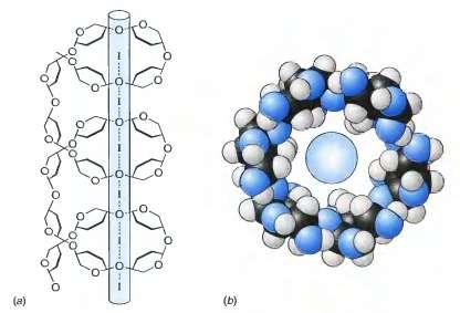 udaljenih atoma joda (I 2 ) i velikih asocijata trijodida (I 3 ), pentajodida (I 5 ) i viših jodida ili smjesa tih vrsta prema modelnoj ravnoteži.[28] Slika 11.