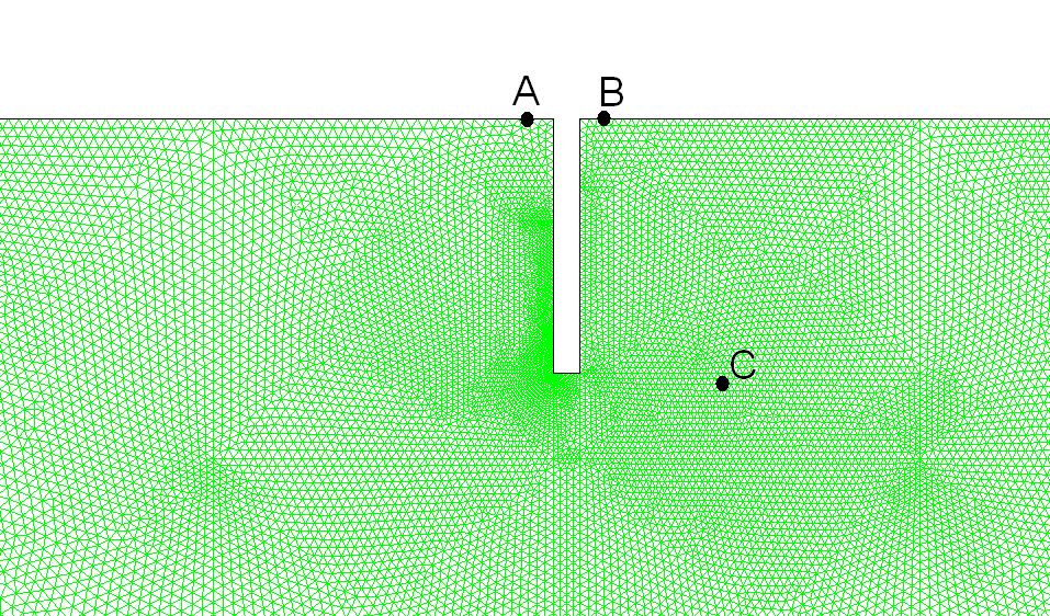 Slika 4.9. Preklapanje profila disipacije turbulentne kinetičke energije ε 4.