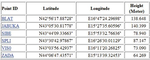 Tablica 4.3: Popis elipsoidnih koordinata u referentnom okviru ITRF2005 i epohi 2010.2 Lokacija Ime 4 ID Broj φ ( ) λ ( ) h (m) Blato BLAT 124 42.56 17 887282 16.47 24 296975 138.