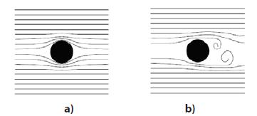 v(r)= Δp. (R 2 -r 2 ) (2-10) 4η l.slika 2.4. Parabolična raspodjela brzina slojeva fluida koj se giba laminarno. [2] Najvećom brzinom se giba sloj fluida u osi cijevi ( r = 0 ).