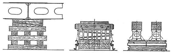 Na slici 4. su prikazane potklade. Slika 4. Potklade [1] 3.2. MATERIJALI ZA GRADNJU BRODA Materijali koji se koriste u gradnji broda mogu se podjeliti u metale, drvo, plastične mase i ostale.