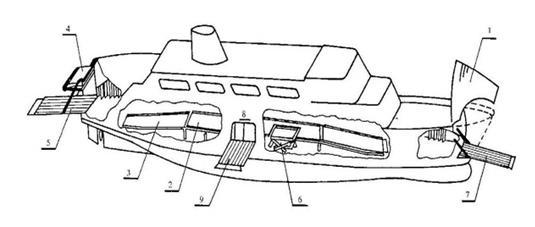 Slika 33. Shematski prikaz ro-ro broda sa označenim dijelovima[4] Gdje je: 1. vizir pramčane aksijalne rampe, 2. paluba za vozila, 3. unutarnja kosa rampa, 4. krmena vrata, 5. krmena rampa, 6.