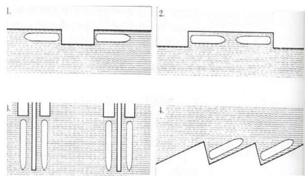 Slika 47. Različiti oblici ro-ro pristana [11] Na slici 47.