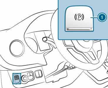 144 Vožnja i parkiranje Kočenje u nuždi U nuždi vozilo možete zakočiti električnom parkirnom kočnicom i tijekom vožnje. # Tijekom vožnje pritisnite prekidač 1 električne parkirne kočnice.