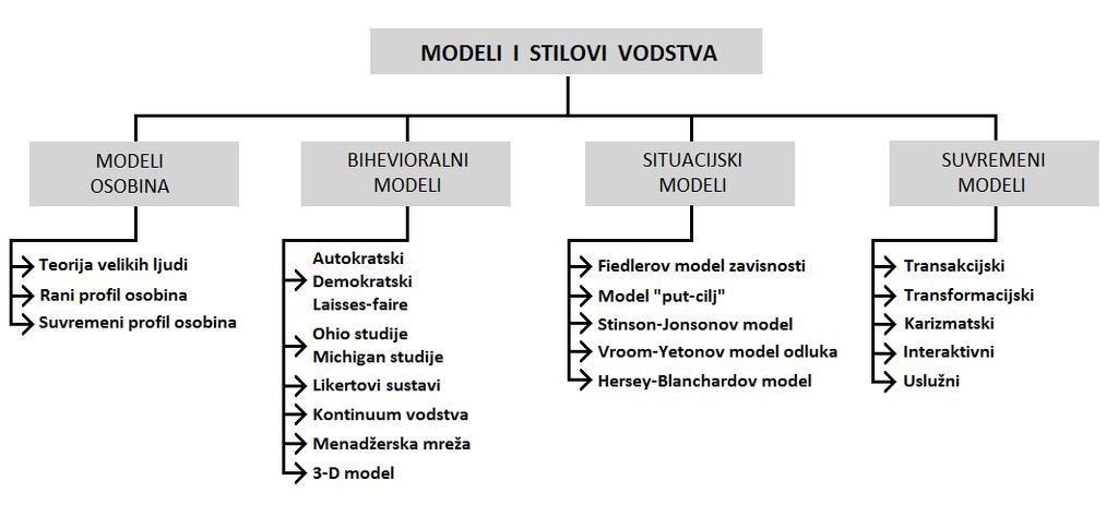 Stilovi Vodstva I Inovativnost Poduzeca Pdf Besplatno Skidaњe