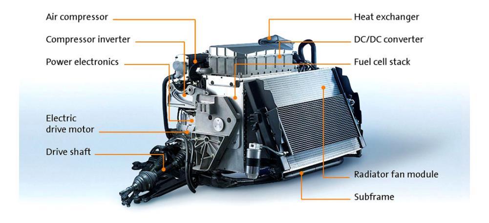 Za pohranu vodika na vozilima i samokretnim strojevima postoje četiri glavne opcije pohrane: 1. CGH2 -komprimirani vodik u plinovitom stanju na sobnoj temperaturi pri tlaku od 35-70 MPa 2.