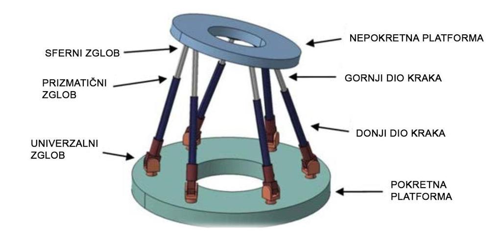 Izrada I Simulacija Teoretskog Modela Hexapoda Pdf Free Download