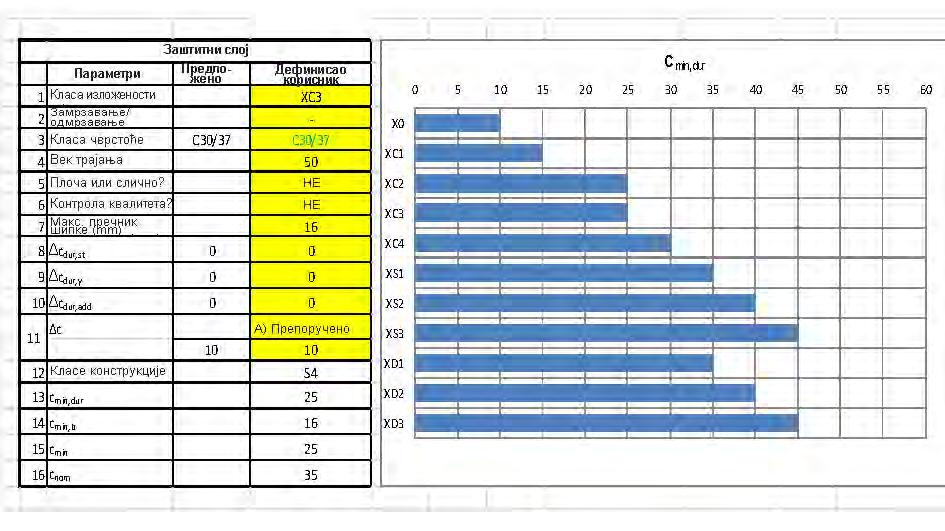 Prorachun Betonskih Zgrada Pdf Free Download