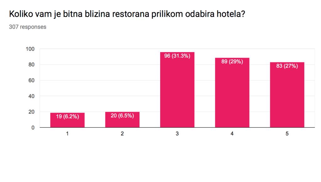 Odnosi S Javnoscu U Funkciji Medicinskog Turizma Na Primjeru Hotela Istra U Varazdinu Pdf Besplatno Skidaњe