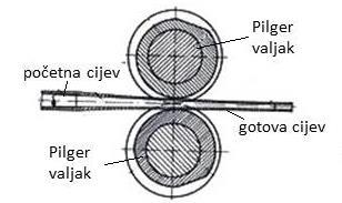 Hladno Izvlacenje Celicnih Cijevi Pdf Free Download