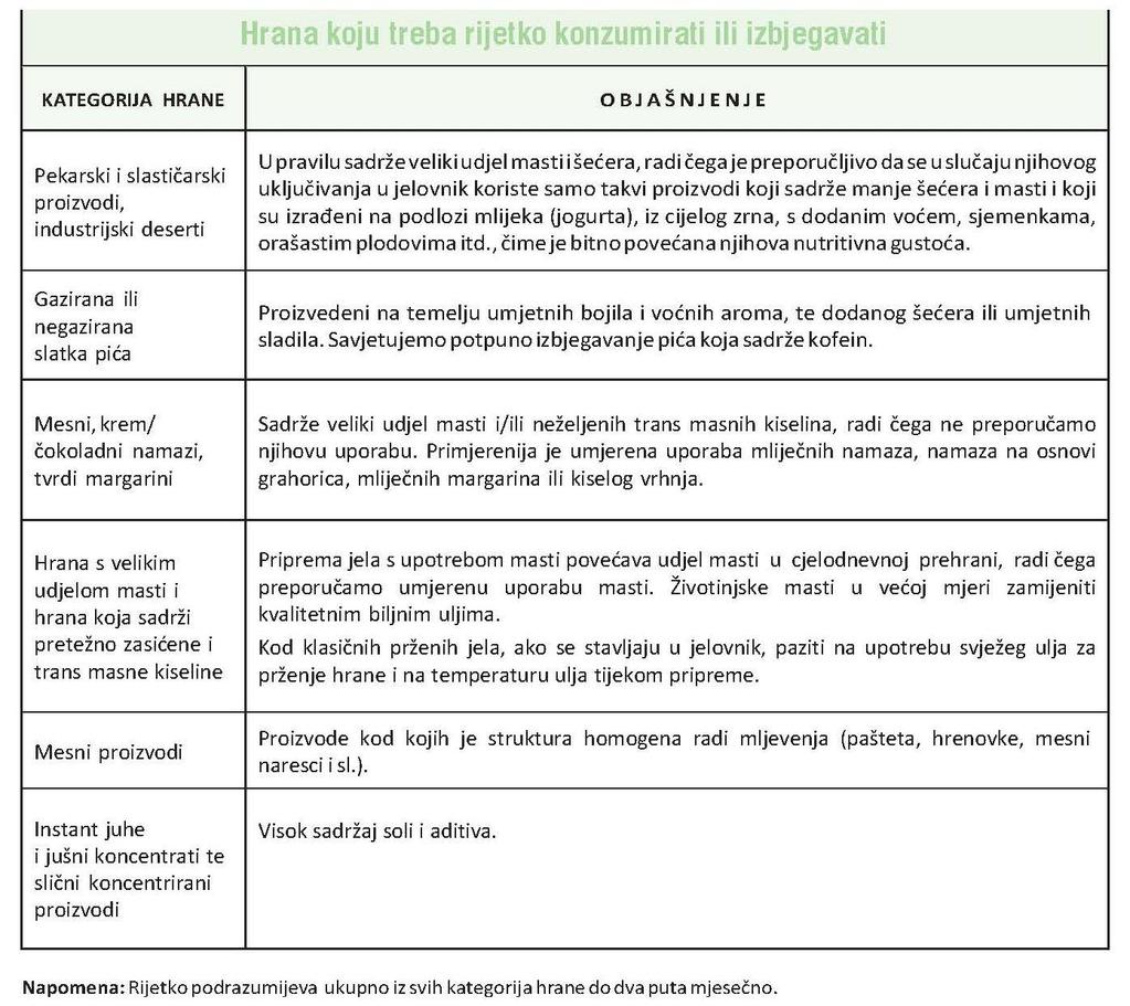 PRIMJENA NAČELA ZDRAVE PREHRANE KOD DJECE MLAĐE ŠKOLSKE DOBI - PDF Free ...