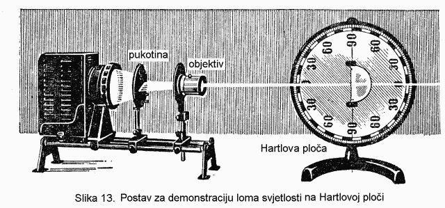 Projekcijom pukotine kroz objektiv može se dobiti uski snop paralelnih zraka