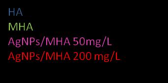 HK.DTA krivulja kod oba uzorka pokazuje sljedeće: pri 64 C za nemodificiranu HK i pri 72 C za modificiranu HK uočava se po jedan endotermni pik čija prisutnost ukazuje na fizikalnu promjenu.