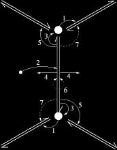 1.3.3. Polurubna struktura podataka u Openmehsa Openmesh koristi polurubnu (halfedge ) strukturu zapisivanja elemenata mreže (točke, lica i rubovi) i njihovu međusobnu povezanost [11].