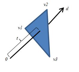 Slika 18. Sjecište pravca sa trokutom ([19]) 4.