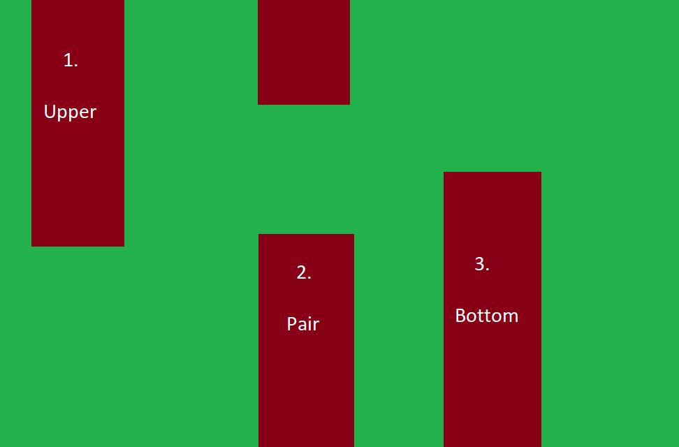 3.6 Dodavanje cijevi i njihov načina rada Postoje 3 para cijevi u igrici : pair, upper, lower.