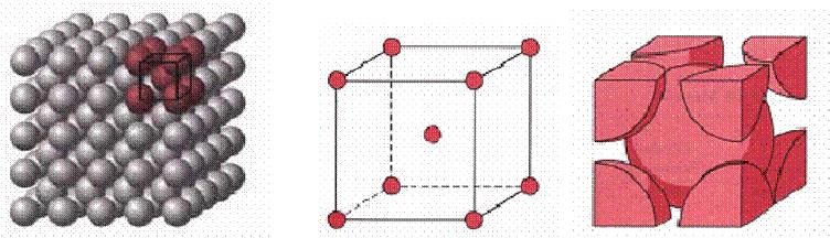 KUBIČNI KRISTALNI SUSTAV 1. Prostorno centrirana kubična rešetka (BCC) a) b) c) Slika 9.