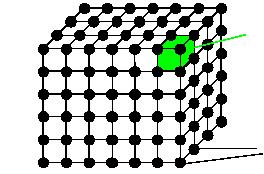Elementarna (jedinična) kristalna ćelija Točke (strukturne jedinice) kristala Slika 4.
