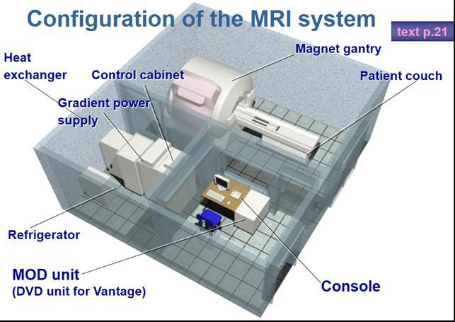 2. TEORIJSKI DIO 2.1. Konfiguracija sustava magnetske rezonance Magnetska rezonanca instalira se u tri odvojene prostorije (Slika 2.). Slika 2.