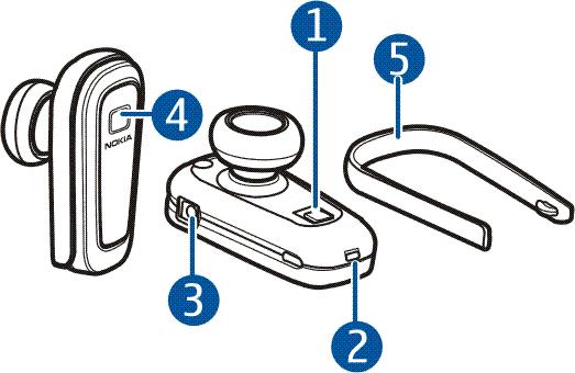 2. Poènite Tasteri i delovi Slu¹alice (mikro-telefonska kombinacija) sadr¾e sledeæe delove: Prekidaè napajanja i svetlosni indikator (1) Mikrofon (2) Konektor punjaèa (3) Taster odgovori/prekini (4)