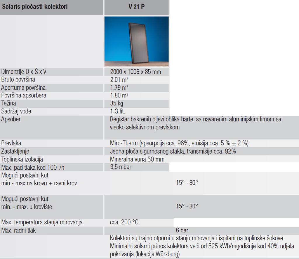 Tehnički podaci za ROTEX solaris panela V 21 P kojeg smo koristili u projektu nalaze se u tablici br. 1. Tablica 1: autor ROTEX solaris (izvor: http://www.daikin.hr/rotex ) 4.