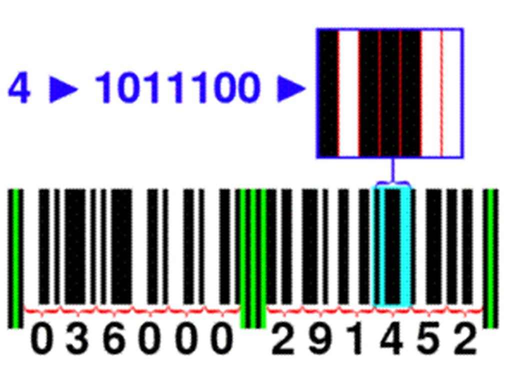 UPC-A UPC kod je numerički, kontinualni, delta kod.