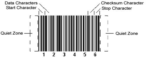 TRAKASTI KODOVI Tipičan simbol jednodimenzionog trakastog koda Simbol trakastog koda sadrži: Vodeću