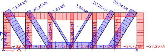 5.1. STATIČKI PRORAČUN SPREGA Sile u pojasevima O3(U3) glavnog nosača: Nos(us)d = 29,89 kn Sile u vertikalama (podrožnice): Nv1d = 27,26 kn Sile u dijagonalama: tanβ = ND1d = 29,04 kn 18,0 6 4,5 =