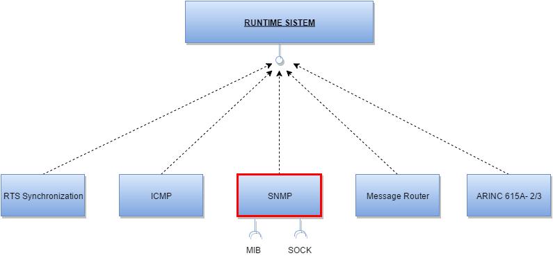 Koncept rešenja protokol mrežnog servisa zasniva na mrežnoj konekciji i unapred utvrđenim potokolom (npr. UDP).