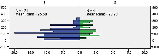 Frekvencija rezultata za varijablu indeks uspješnosti (INDEX) ZAKLJUČAK Primjeneom