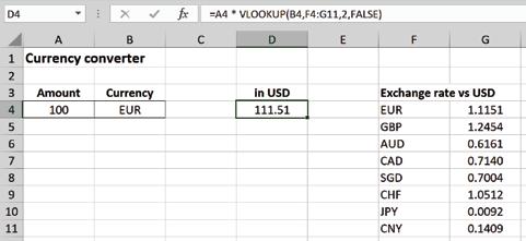 Sloj poslova i sloj podataka Sloj prezentacije Baza podataka Slika 1-1. currency_converter.