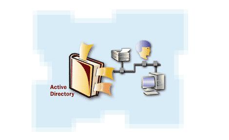 3. Active Directory 3.1 Općenito o Active Directory Active Directory (AD) je baza podataka i skup usluga koje povezuju korisnike s mrežnim resursima koji su im potrebni za obavljanje posla.