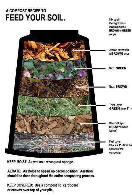 Slaganje slojeva otpadaka Organske otpatke počnite slagati na tla u vrtu i ne na betonsku podlogu.